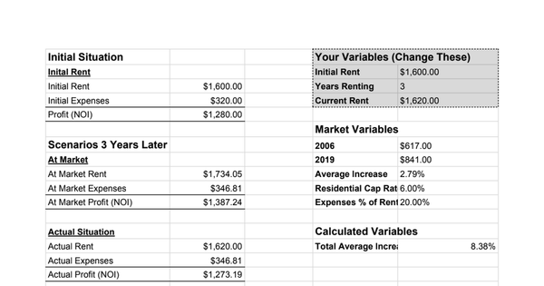 What Is Your Lease Worth?